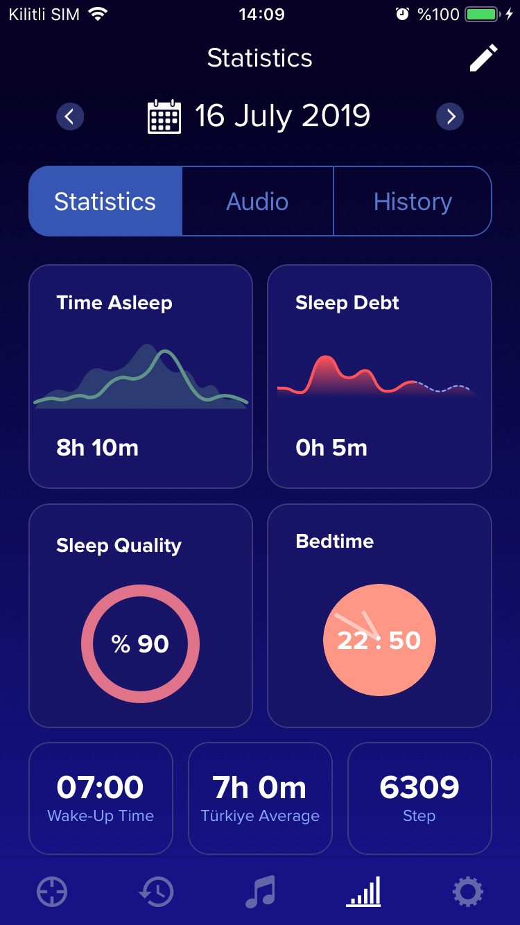 Phân tích giấc ngủ - Sleeptic